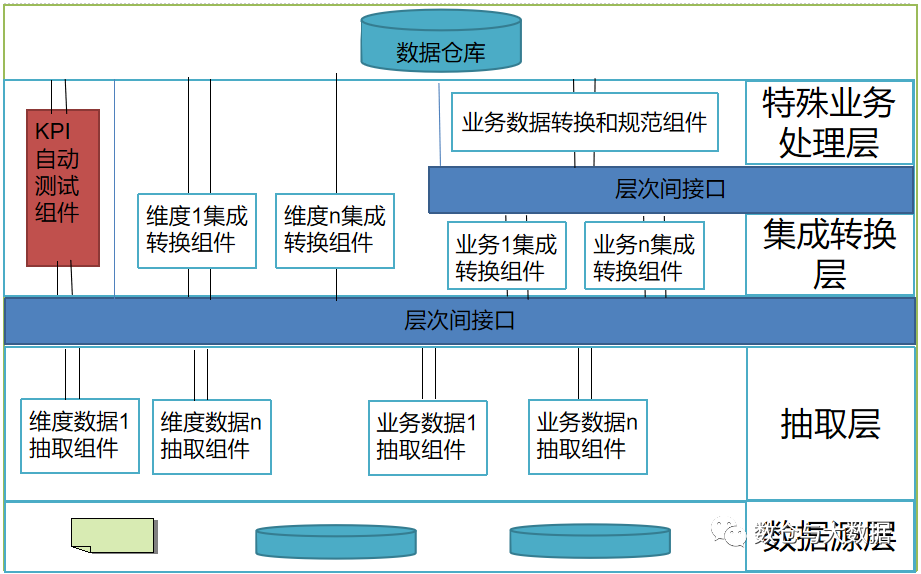 etl数字货币-etl认证和ul认证的区别