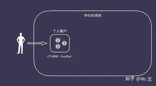 比特币冷钱包和热钱包哪个安全-比特币冷钱包和热钱包哪个安全性高