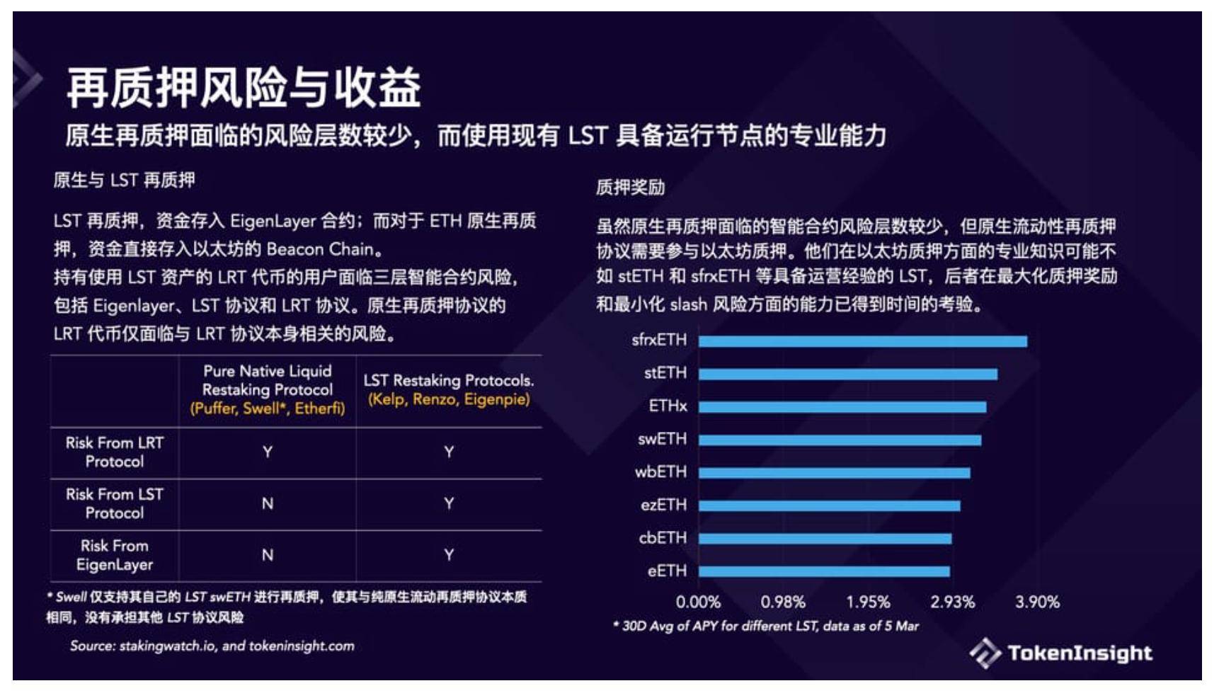 TPswap可靠吗-tpguest的wifi安全吗
