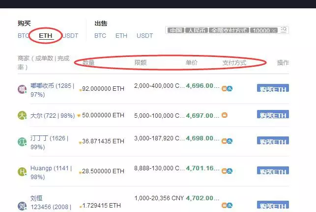 btc怎么买-交易网官网入口