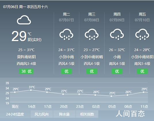 宁波天气-宁波天气余姚天气