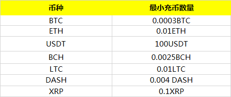 coincola交易所怎么样-coinmarketcap交易所怎么样