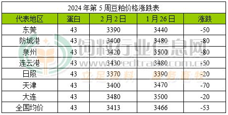 菜粕没有报单交易权限怎么弄的简单介绍