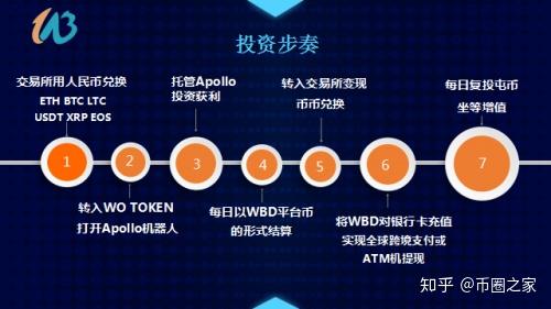 token安全吗?-tokentoken