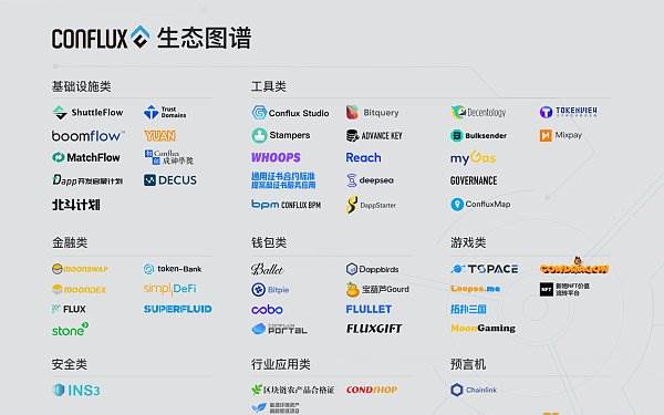 confluxdapp钱包的简单介绍