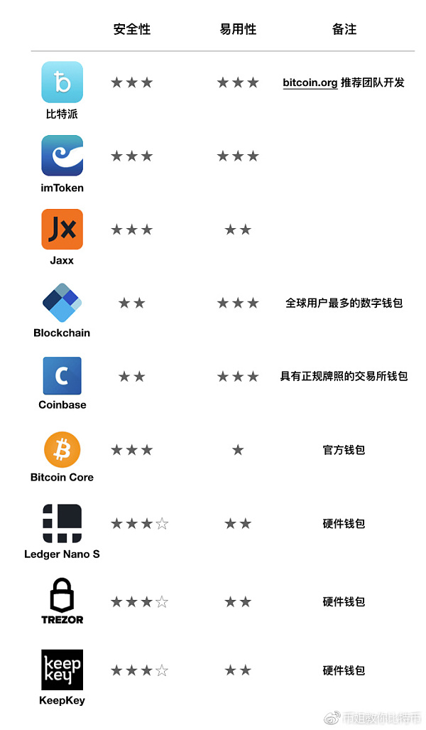 TP数字钱包-官方下载tp钱包