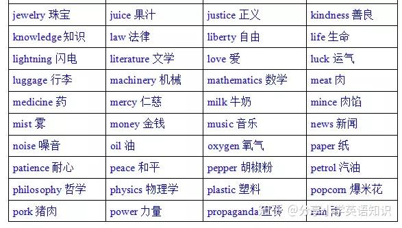 action不可数名词-action可数与不可数