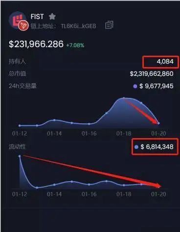 fist币发行量-中国允许买卖usdt币吗