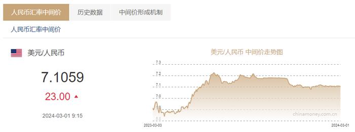 澳元兑人民币汇率新浪-新浪财经澳元对人民币汇率今日汇率