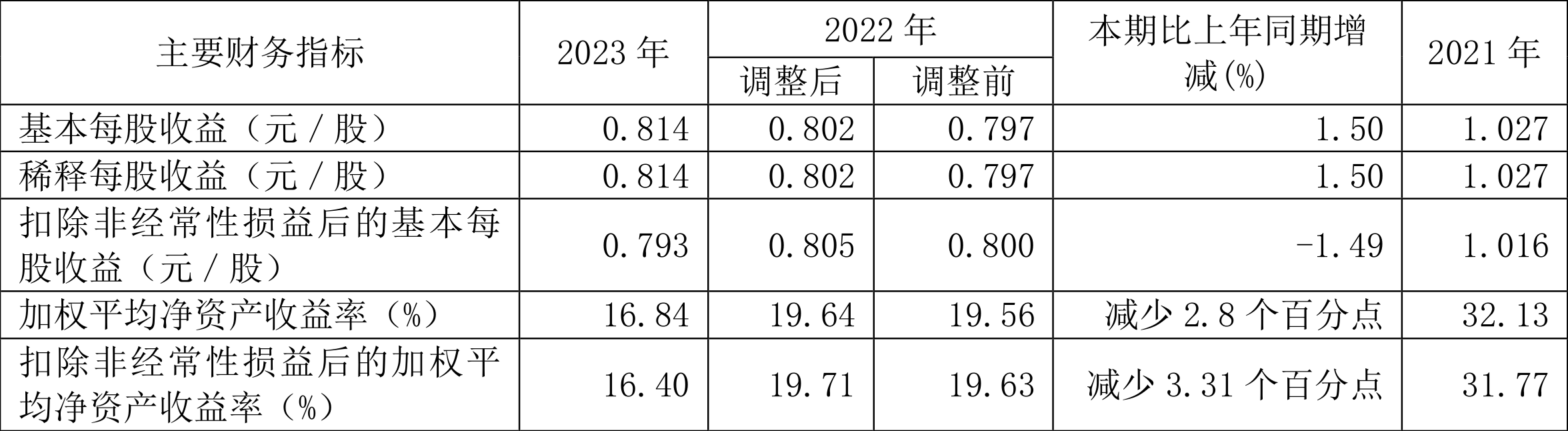 包含1π币=多少人民币2023年价格的词条