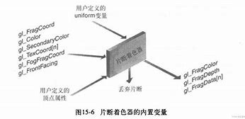 glsllocation干嘛的-glgetuniformlocation