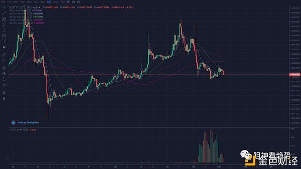 TRX今日价格行情-true今日价格行情