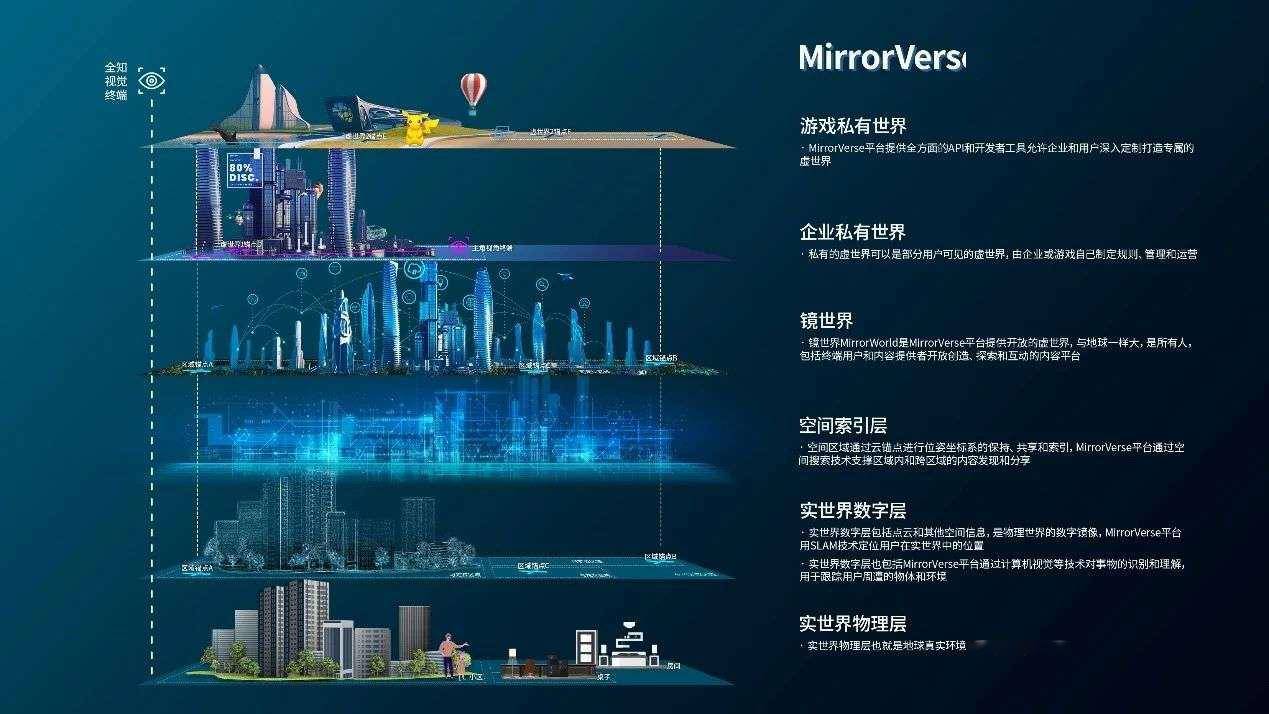元宇宙投资可靠吗?-云宇宙投资是真的假的