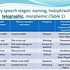 telegraphicspeech语言学-syntactic category语言学