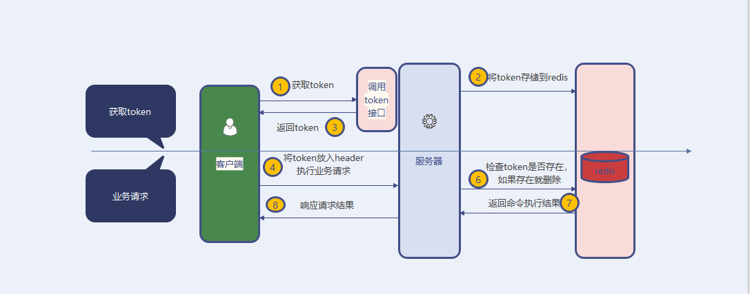 token安全性问题-tokenpocket安全性