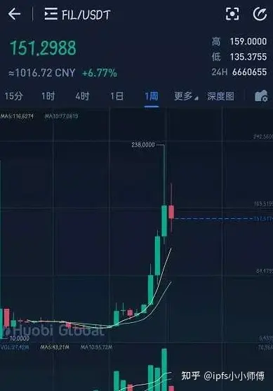 fil币价格今日行情ocn-fil币价格今日行情最新xccdr