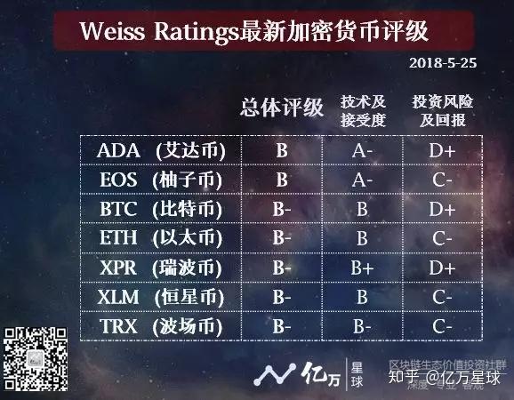 trx币有什么用途-trx币前景咋样啊?