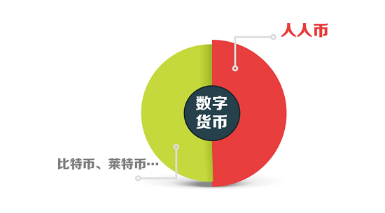 电子货币被接受的程度-电子货币涉及哪些问题?请以论述+举例得方式回答