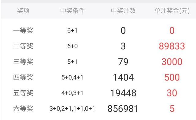 七星彩开奖号码结果-七星彩开奖号码结果走势图