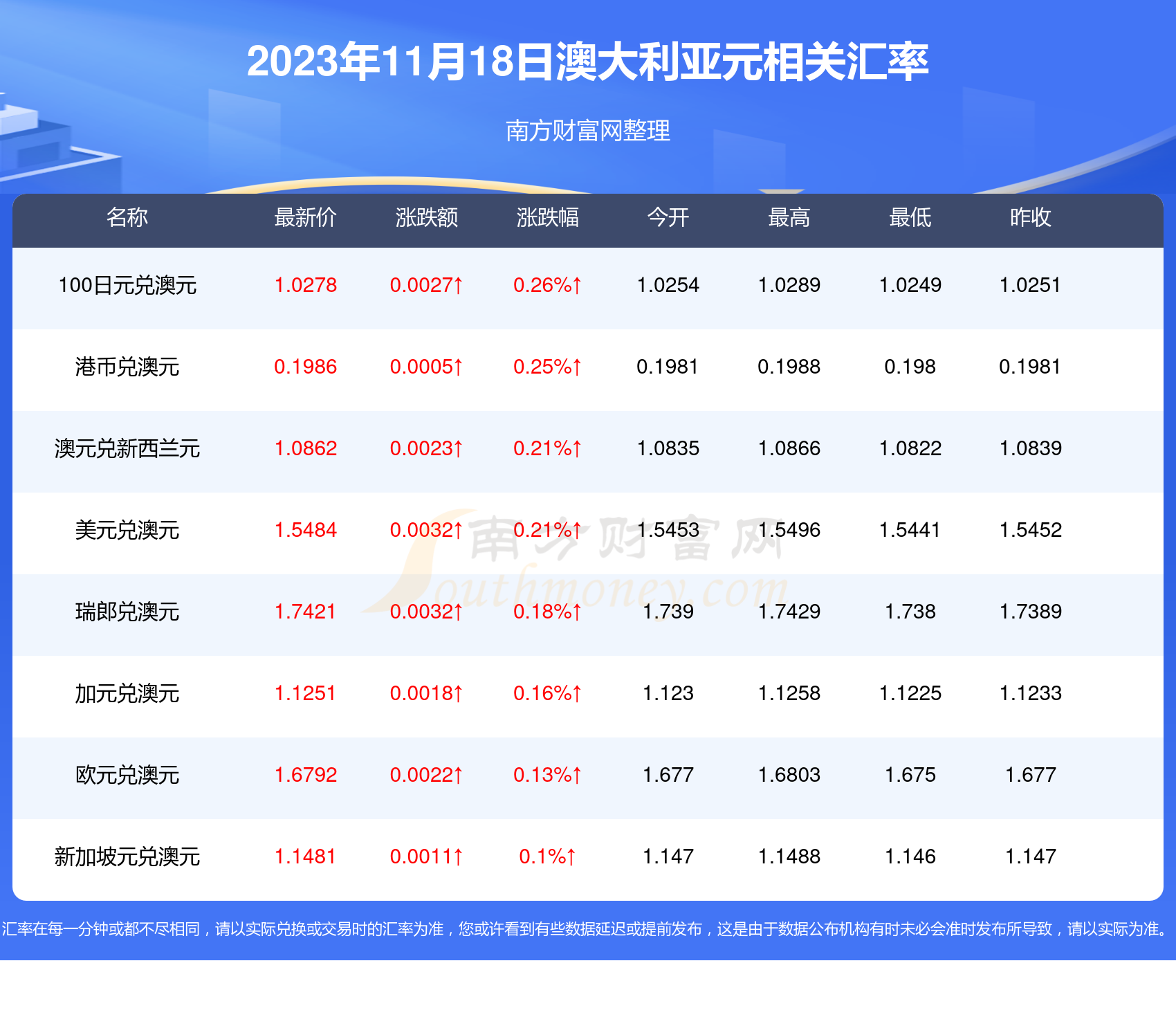 澳元人民币汇率走势图分析-澳元人民币汇率走势图分析最新消息今天