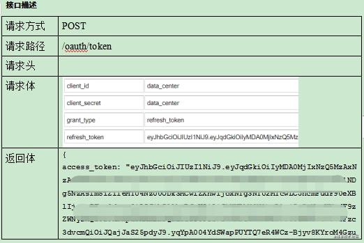 token表设计-token设计原理