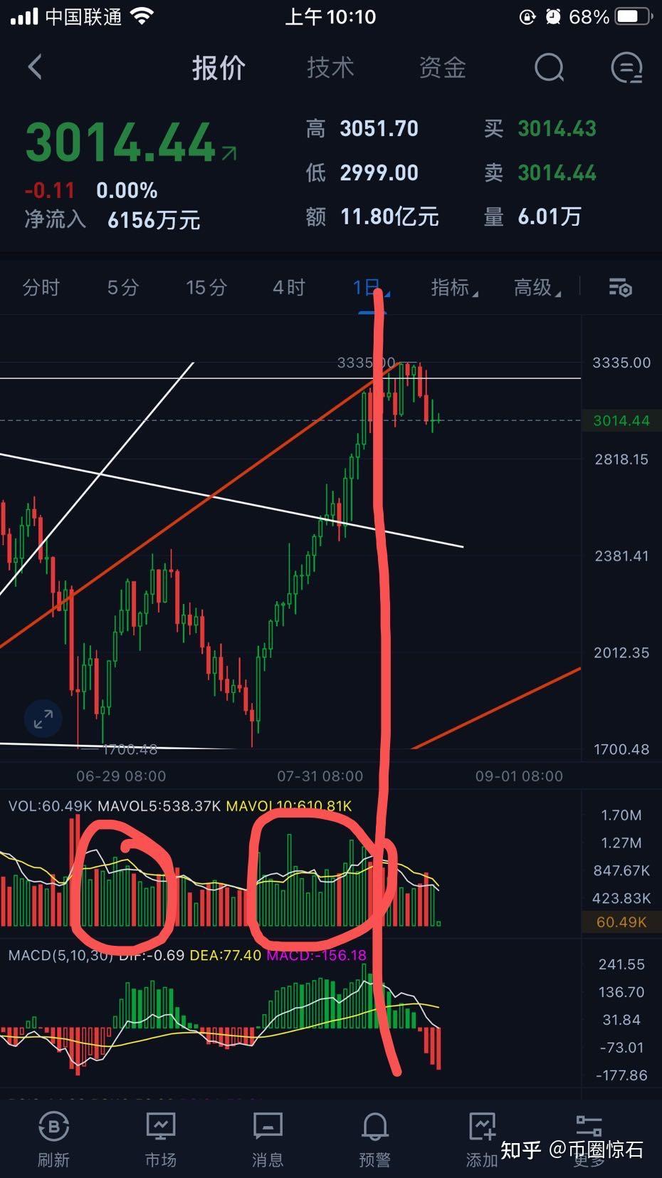 关于mytoken官网币圈行情软件的信息