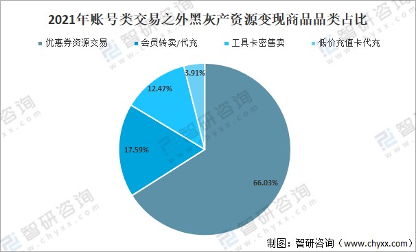 关于imtoken和tp哪个灰产多的信息