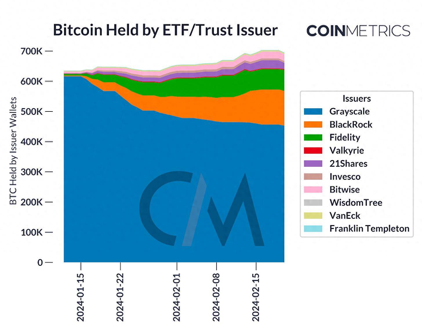 coinbase-coinbase大陆能开户吗