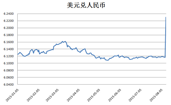 美金兑换人民币汇率走势图-2024年美元会涨到8元吗