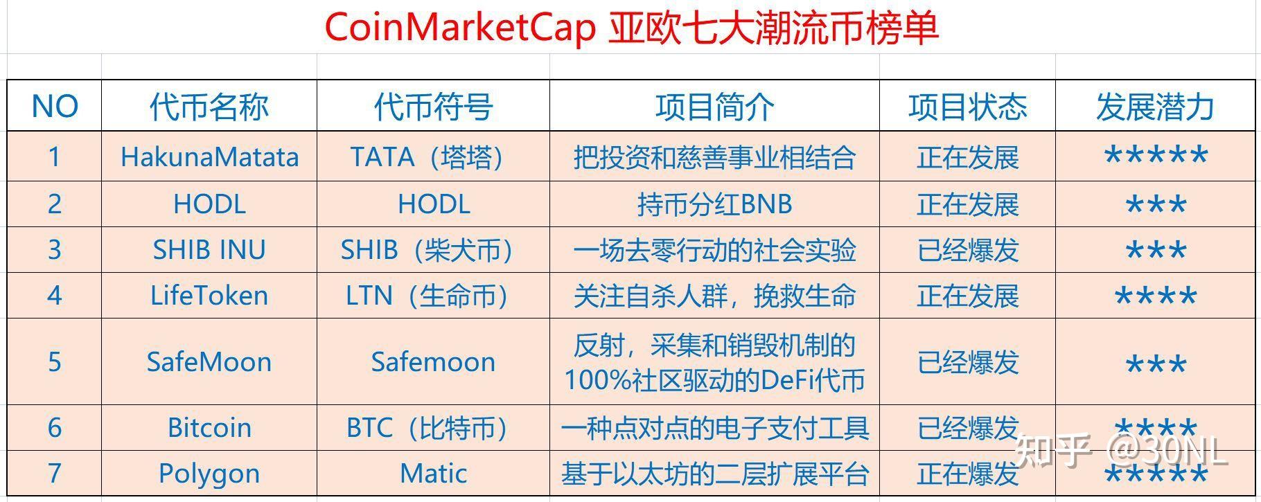 coinmarketcap-coinmarketcap交易所怎么样