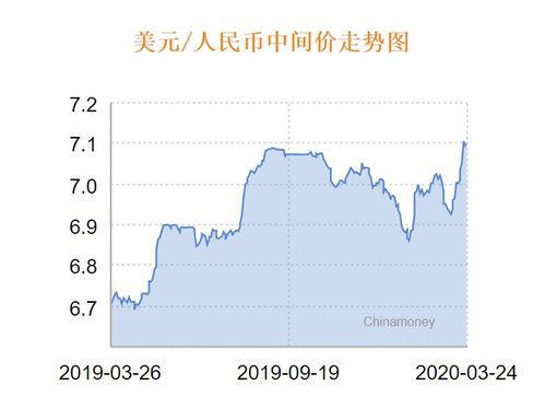 usd兑人民币的汇率-usd汇率转换人民币走势