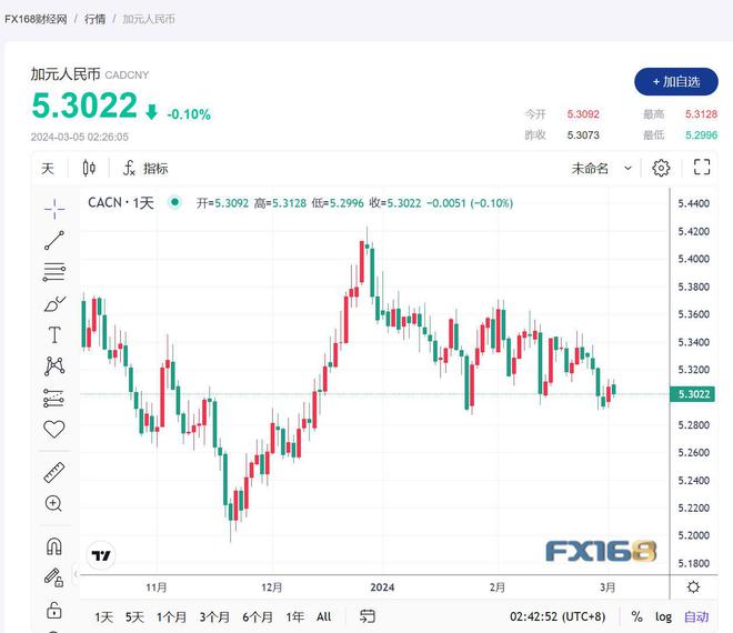usd兑人民币的汇率-usd汇率转换人民币走势