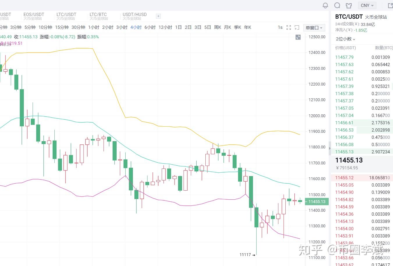包含usdt价格今日行情购买的词条