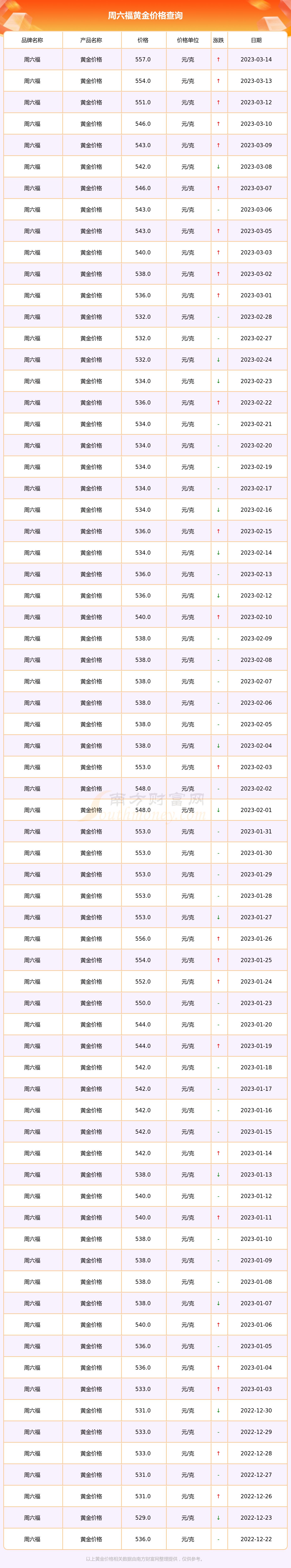 黄金价格查询今日2023-黄金价格查询今日2023多少钱一克