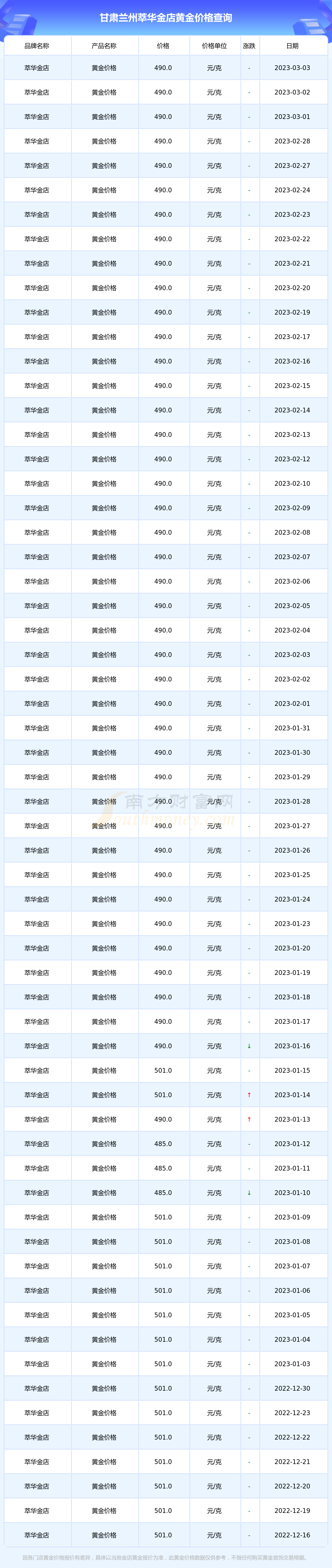 黄金价格查询今日2023-黄金价格查询今日2023多少钱一克