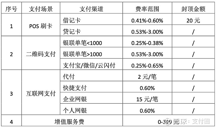 提现到银行卡手续费多少-三万提现到银行卡手续费多少