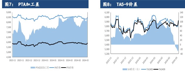 pta交易所手续费最新-pta交易所手续费最新2024