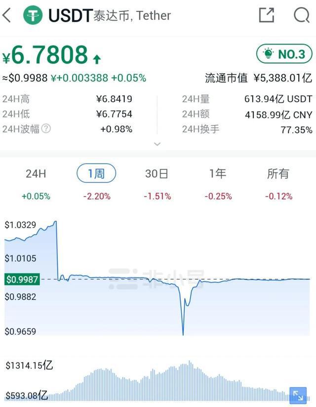 usdt换人民币多少钱-usdt兑换人民币手续费怎么计算