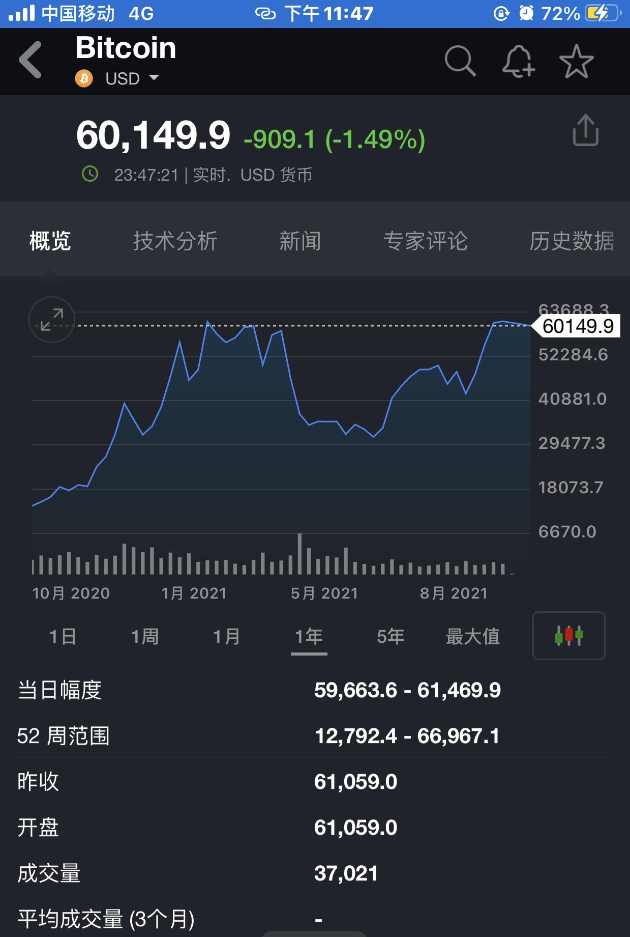 虚拟币走势app-虚拟币走势图线怎么看