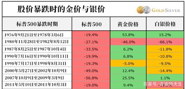 黄金价格为什么大涨-2024金价是涨还是跌呢