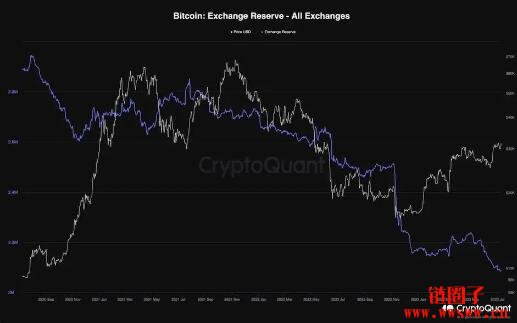 比特币最新价格行情分析图-比特币行情最新价格 今日价格