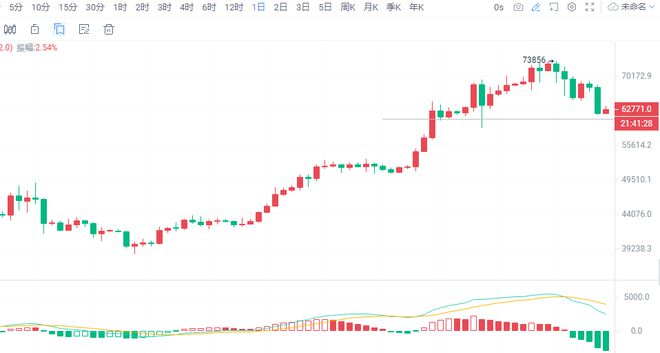 比特币最新价格行情分析图-比特币行情最新价格 今日价格