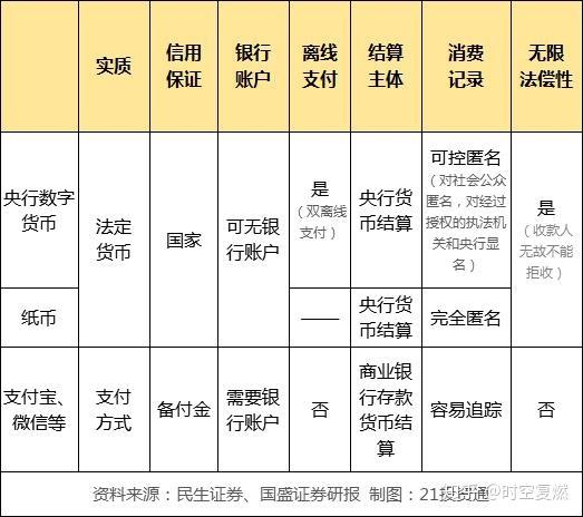 法定货币的特征有哪些-法定货币形式是什么意思