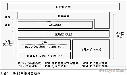 ptn币-pnt币最新消息