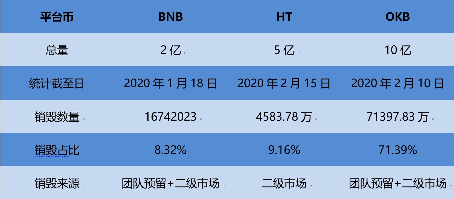 币圈十大交易所官网-币圈交易所前100排名