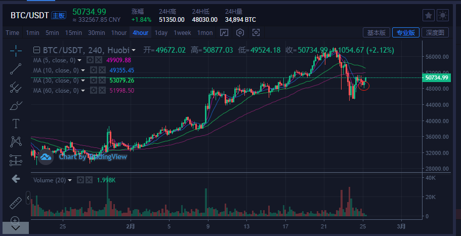 比特币实时行情价格走势k线图的简单介绍