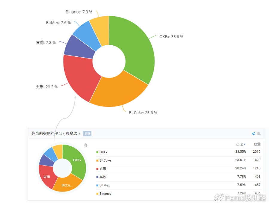 bitcoke交易所-bitcoinwin交易所
