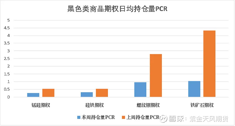没有pta交易权限-pta没有报单交易权限怎么弄