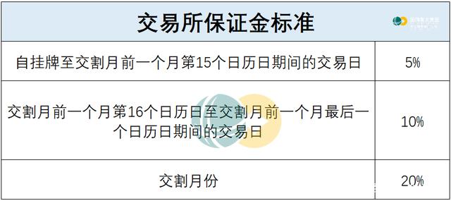 没有pta交易权限-pta没有报单交易权限怎么弄