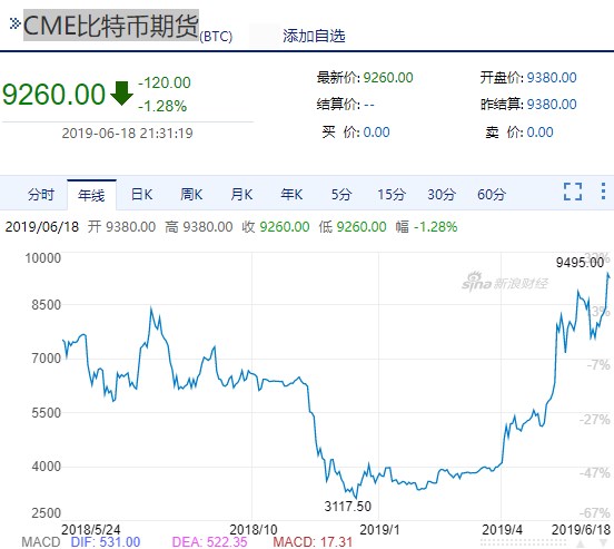 比特币最新价格及行情美元-比特币最新价格行情美元价格走势